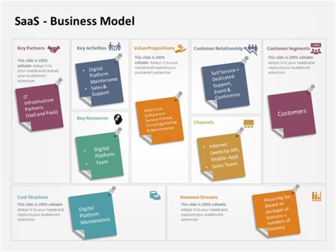 Business Model Template Business Model Templates Slideuplift