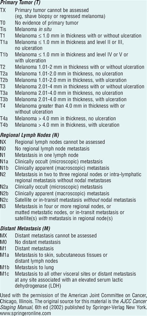 Melanoma Tnm Classification Download Table