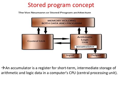 Stored Program Concept And Its Processing Cycle Introduction Bcis