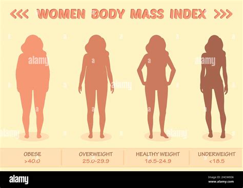 Body Mass Index High Resolution Stock Photography And Images Alamy