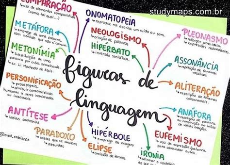 Mapa Mental Figuras De Linguagem Figuras De Linguagem Funcao Da Bila Porn Sex Picture