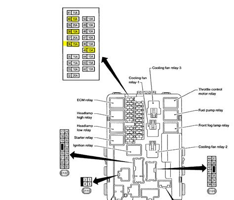 Below are the fuse box diagram and panel removal instructions for a 2000, 2001, 2002, 2003, 2004, 2005, and 2006 nissan sentra. Circuit Electric For Guide: 2004 nissan xterra fuse box diagram