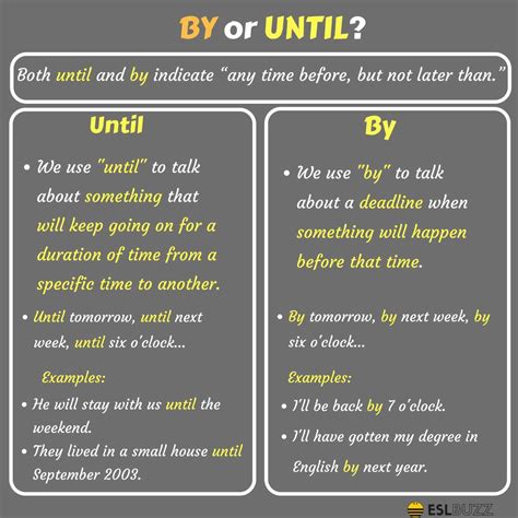 By And Until How To Use By Vs Until Correctly English Grammar