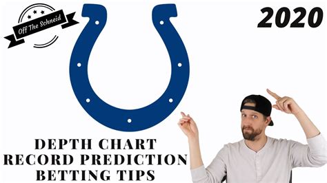 Ots 2020 Nfl Preview Series Indianapolis Colts Roster Breakdown And