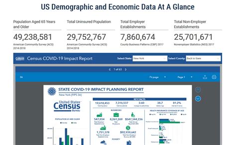 Census Bureau Census Bureau Releases Two Advance Economic Indicators