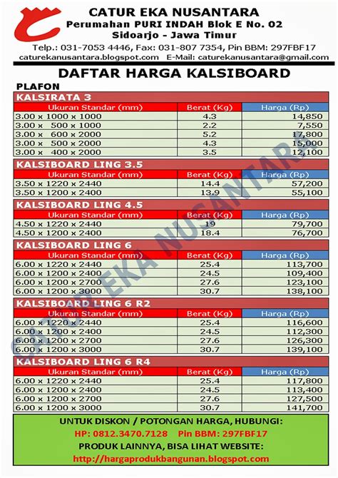 Perubahan warna bisa membuat rumah tampak usang dan tidak terlihat menarik. DAFTAR HARGA KALSIBOARD | ATAP ZINCALUME | GENTENG METAL ...