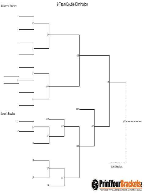 Print Your Brackets 9 Team Double Elimination Fill And Sign Printable