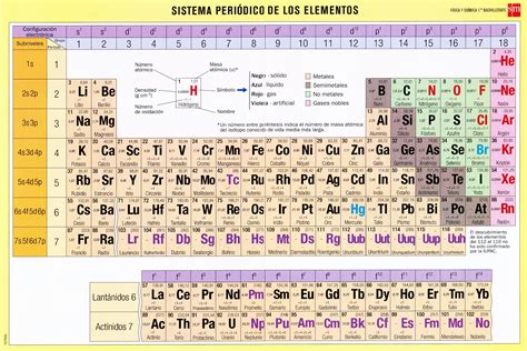 Electr N Positivo F Sica Y Qu Mica Eso