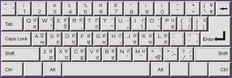 ਫਨਟਕ ਕਬਰਡ Phonetic Keyboard layout