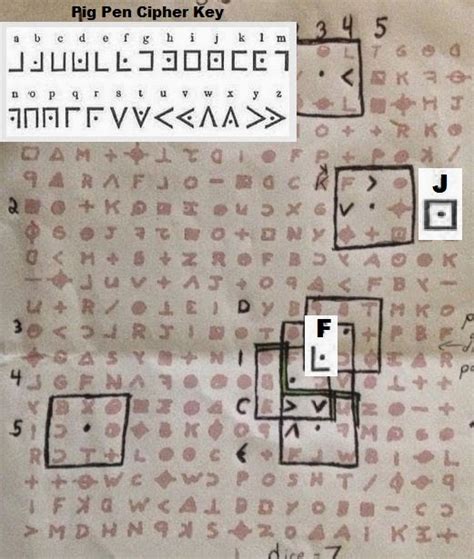 The Zodiac Killer Enigma Cracking The Zodiac Killer Code Masonic Dot
