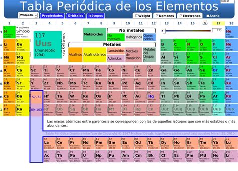 Departamento De Física Y Química Ies El Palmeral Tabla Periódica De