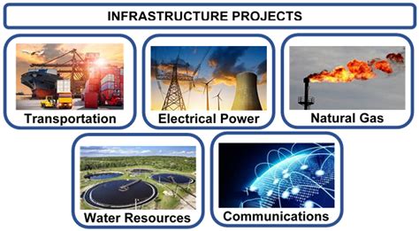 Infrastructures Free Full Text AI In Infrastructure ProjectsGap