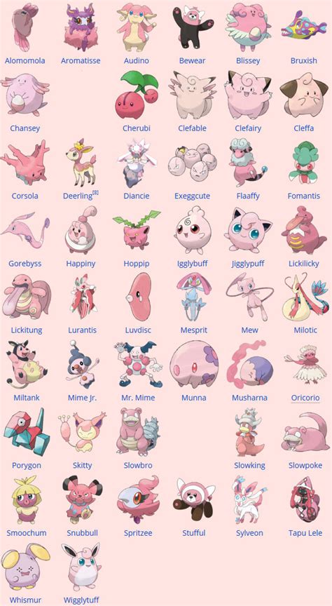 This list features every character from the pokémon video game series. Pink Pokemon List by Amelia411 on DeviantArt