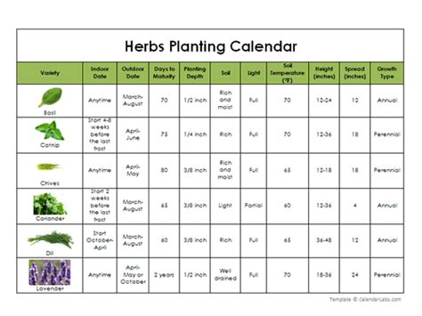 Herbs Planting Calendar Free Printable Templates