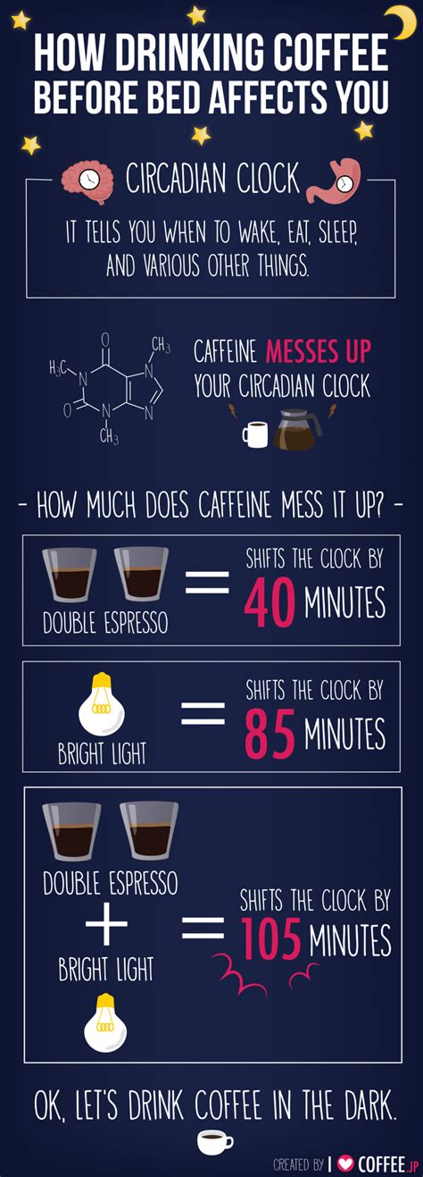 What Drinking Coffee At Night Does To Your Body Clock Infographic