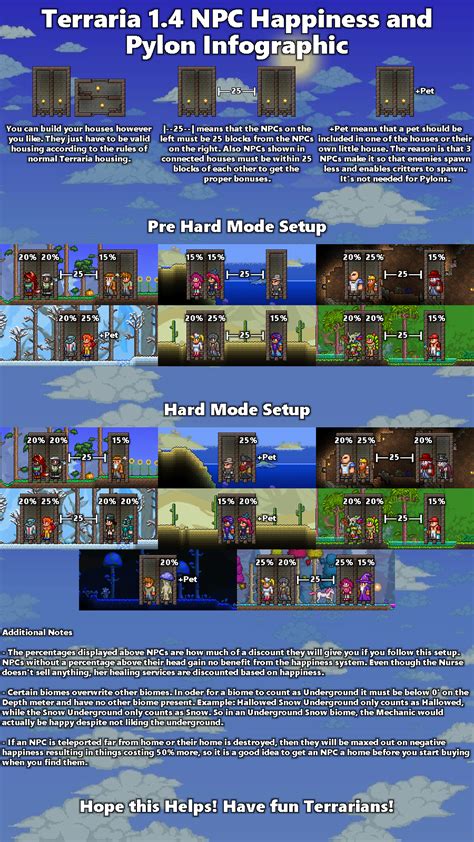 The Ultimate 14 Npc Happiness Pylon Infographic Now With Pre Hard