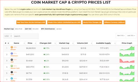 View our simple setup instructions. 9 Best Bitcoin & Cryptocurrency WordPress Plugins (2020)