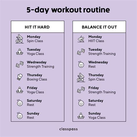 5 Day Workout Routine Classpass Blog