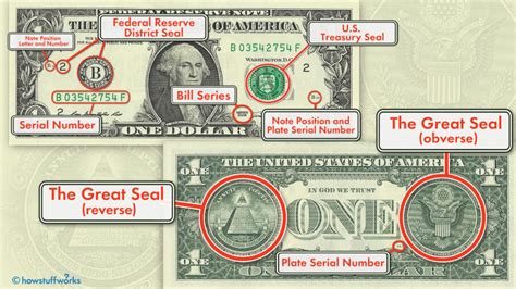 What Do The Symbols On The Us 1 Bill Mean Howstuffworks