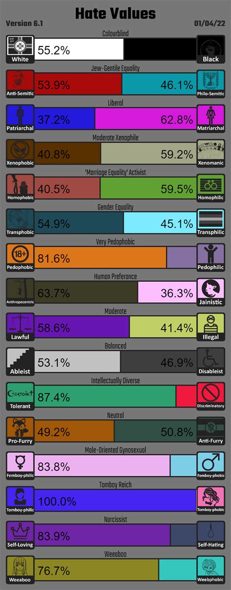 I Took The Hate Values Test Rteenagers