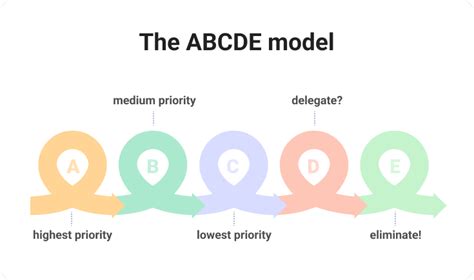 Task Prioritization Practical Tips On How To Prioritize Tasks Bordio