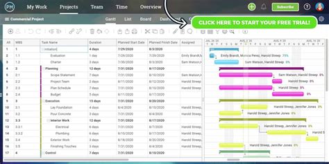 11 Must Have Project Management Excel Templates