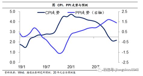 Department of labor bureau of labor statistic. 2020年经济的五大猜想_热点聚焦_中国贸易金融网
