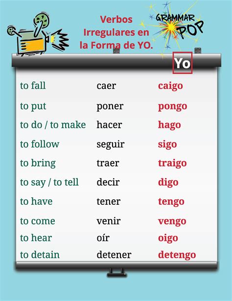 Spanish Present Tense Verbs Speak More Spanish