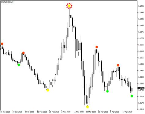 Forex Indicators That Dont Repaint Mendenhall Contable