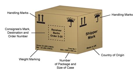 Shipping Markers Explained Transco Cargo