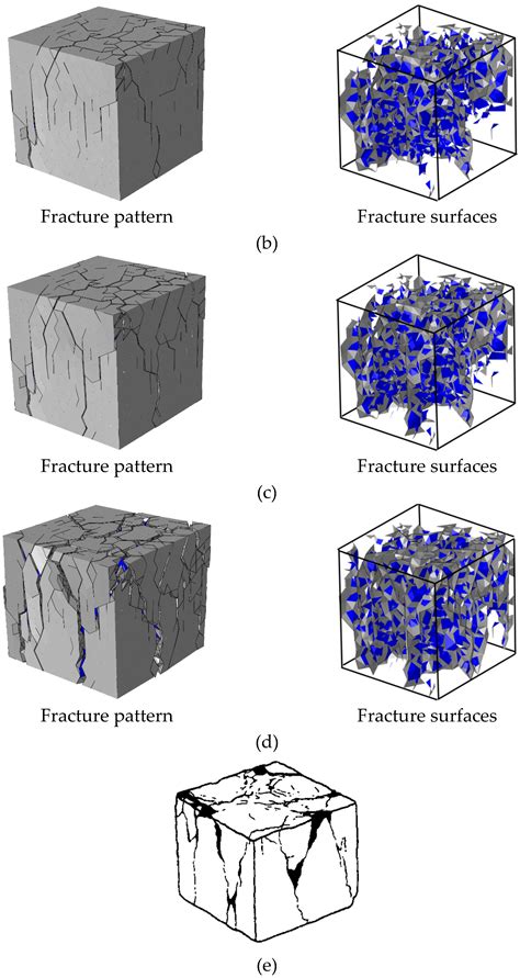 Materials | Free Full-Text | Fracture Behavior and Energy ...