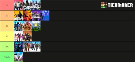 Fortnite Seasons S1 C2 S6 Tier List Community Rankings Tiermaker