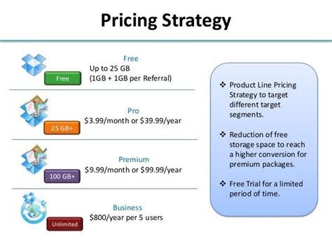 Pricing Strategy Dropbox
