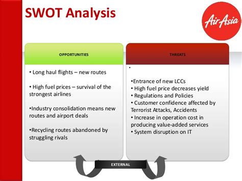 Swot (strength, weakness, opportunities, threats) pada air asia. Air Asia MBA 439 2013