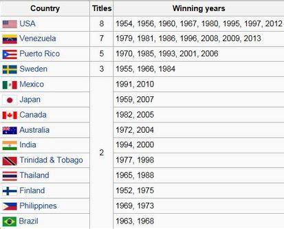 "Jo-Sway With Me" - Josue Lopez Calderon