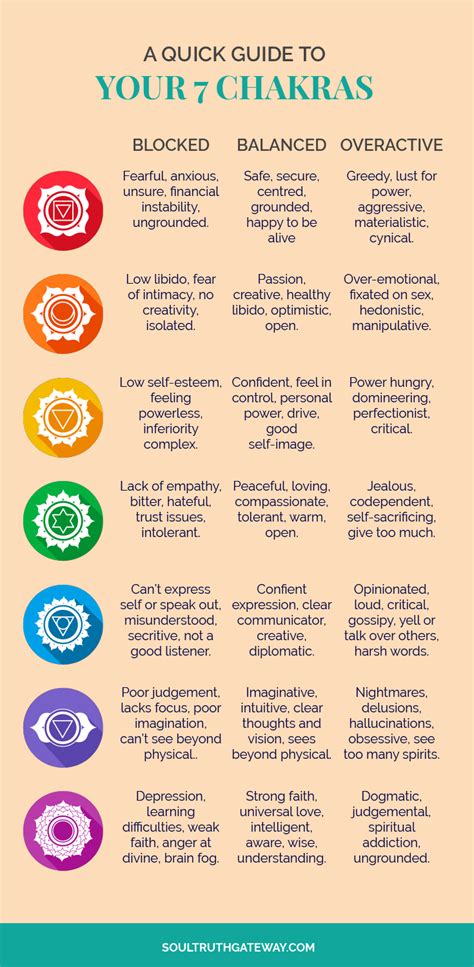 A Quick Guide To Your 7 Chakras Chakras For Beginners Chakras
