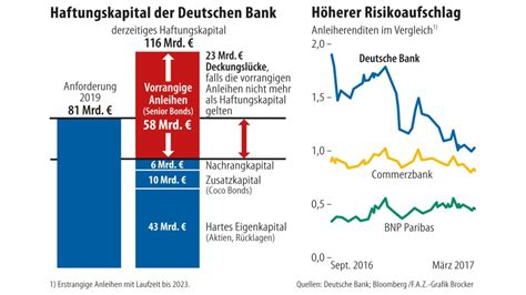 Последние твиты от deutsche bank (@deutschebank). Bilderstrecke zu: S&P stuft Deutsche-Bank Anleihen stark ...