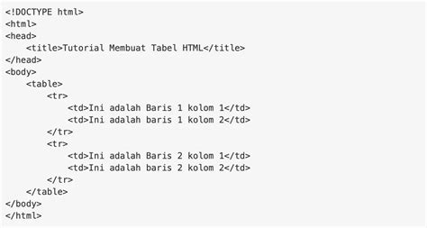 Dibimbing Id Cara Membuat Tabel Pada Html