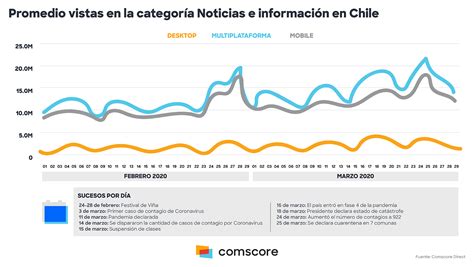 Respecto a qué comunas avanzan y cuales vuelven a una fase anterior. Fases De Cuarentena Santiago - Toda La Region ...