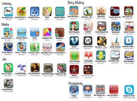 Kids With A View Our Top Educational Ipad Apps
