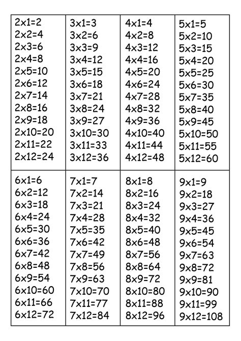 Printable Time Tables 1 12 Activity Shelter Multiplication Worksheets