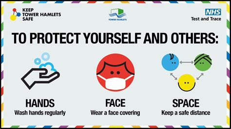 Protect Yourself And Others Halley Primary School