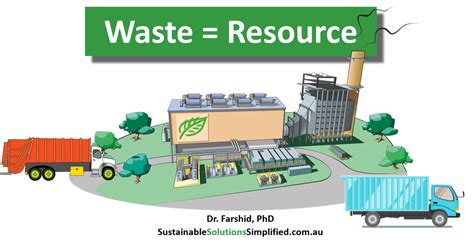 Waste Resource