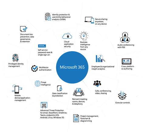 Microsoft 365 Be Digital