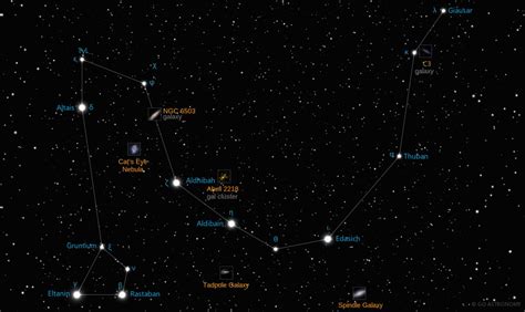 Draco Constellation Alchetron The Free Social Encyclopedia