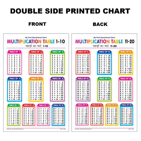 Buy Double Side Printed Multiplication Table Chart For Kids Thick