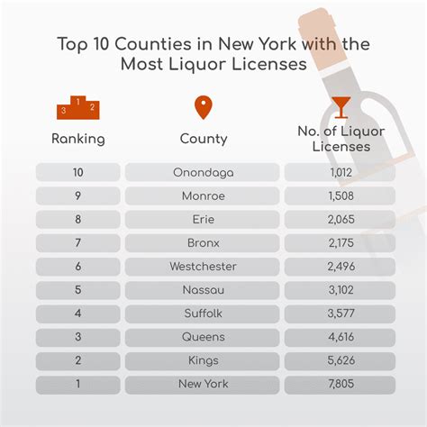 Ny Liquor Licenses Which Counties Have The Most Siler And Ingber Llp