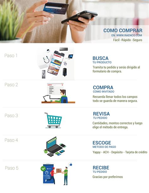 Guía De Compras Web Raenco