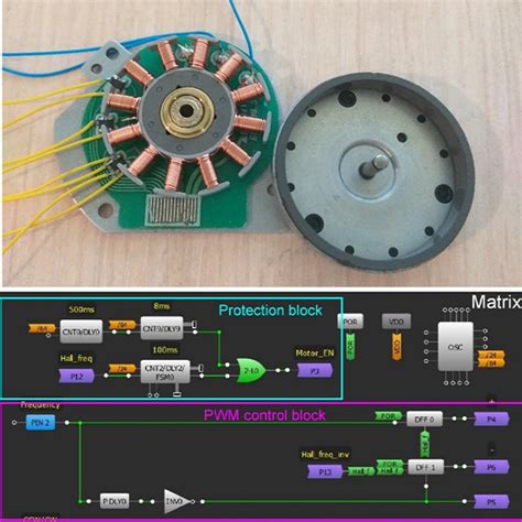 What Is Brushless Dc Motor Bldc And How To Control It