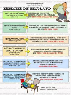 Los mapas mentales nos permiten poner una sesión de lluvia de ideas loca en el papel y formular ideas fuertes. CRIMES CONTRA A ADMINISTRAÇÃO PÚBLICA | Studying law ...